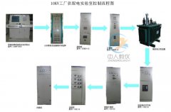 科鲁兹策念头实训台,科鲁兹电控策念头实训台(图1)