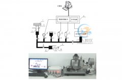 实训室plc装备设置装备摆设清单(图2) 实训室plc装备设置装备摆设清单(图2)