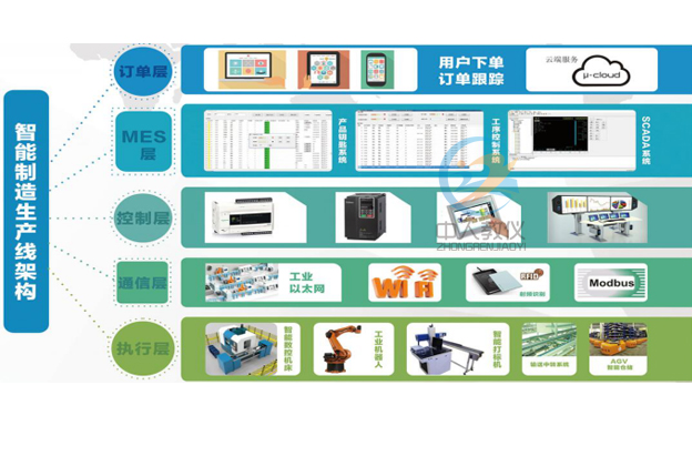 电工实训接线方式(图2) 电工实训接线方式(图2)